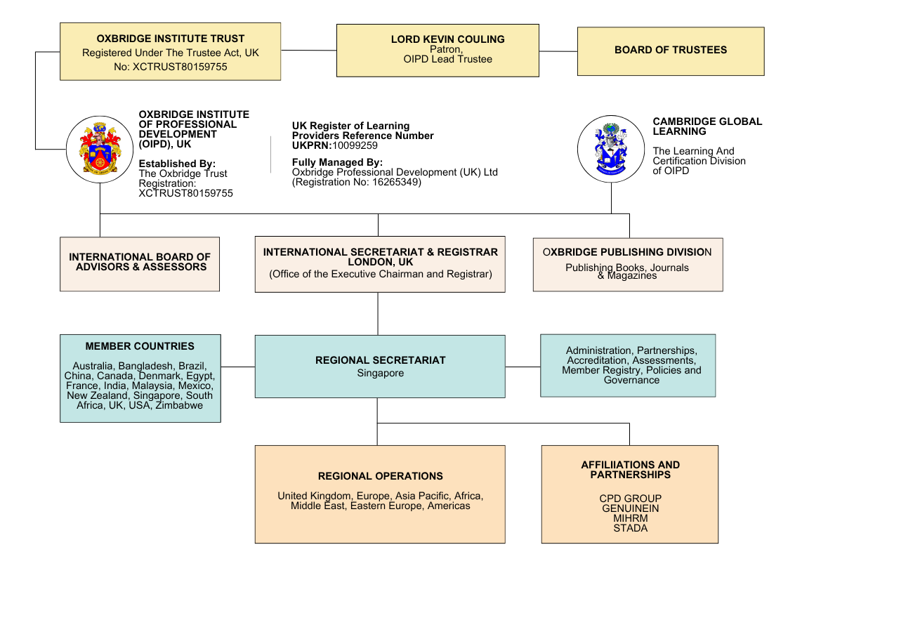 OIPD Structure